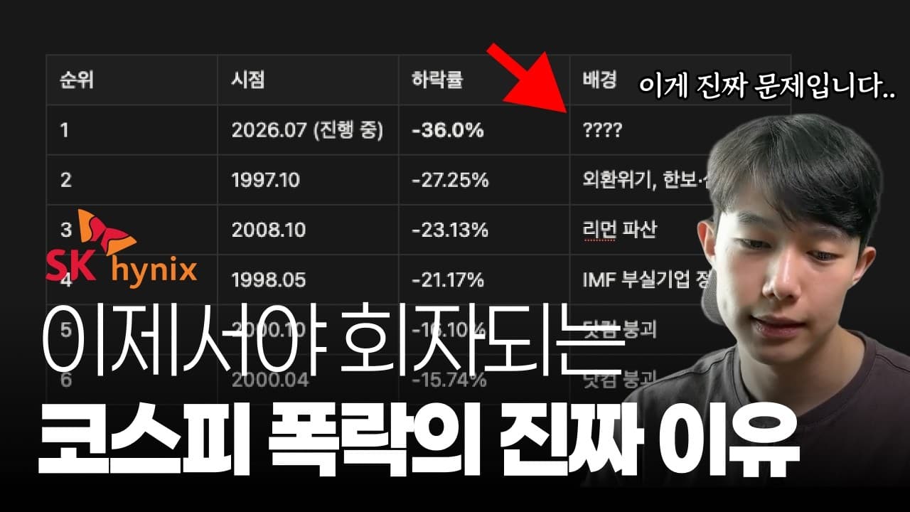 주식시장 폭락, 투명성 부족이 원인?