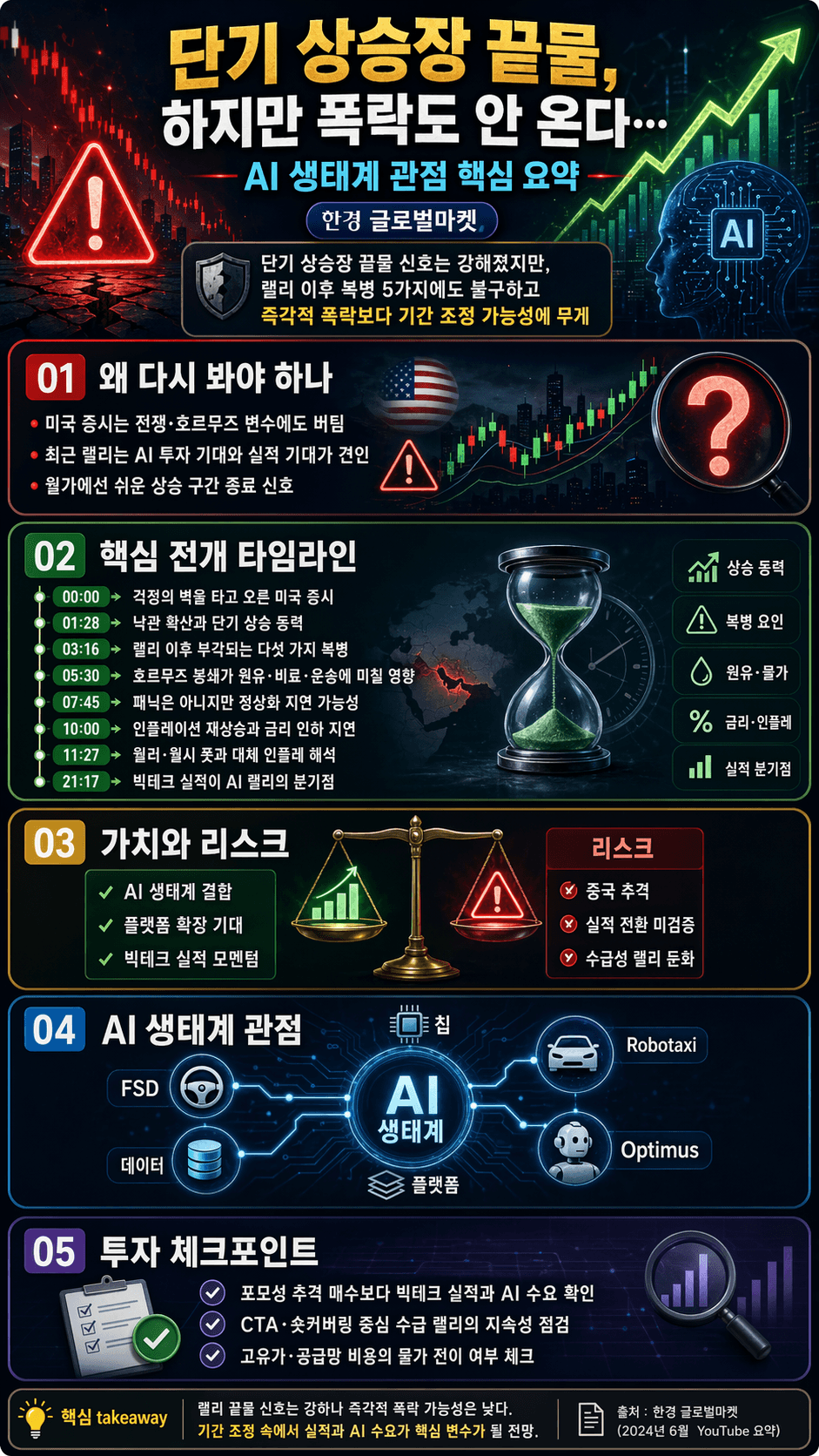 단기 상승장 끝물, 하지만 폭락도 안 온다? 내용을 설명하는 본문 이미지