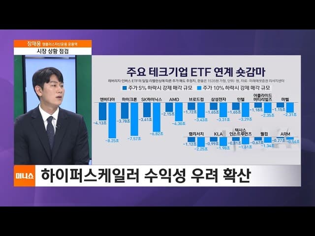[하우머니] M7 독주 끝?…하반기 증시 주도주는 반도체