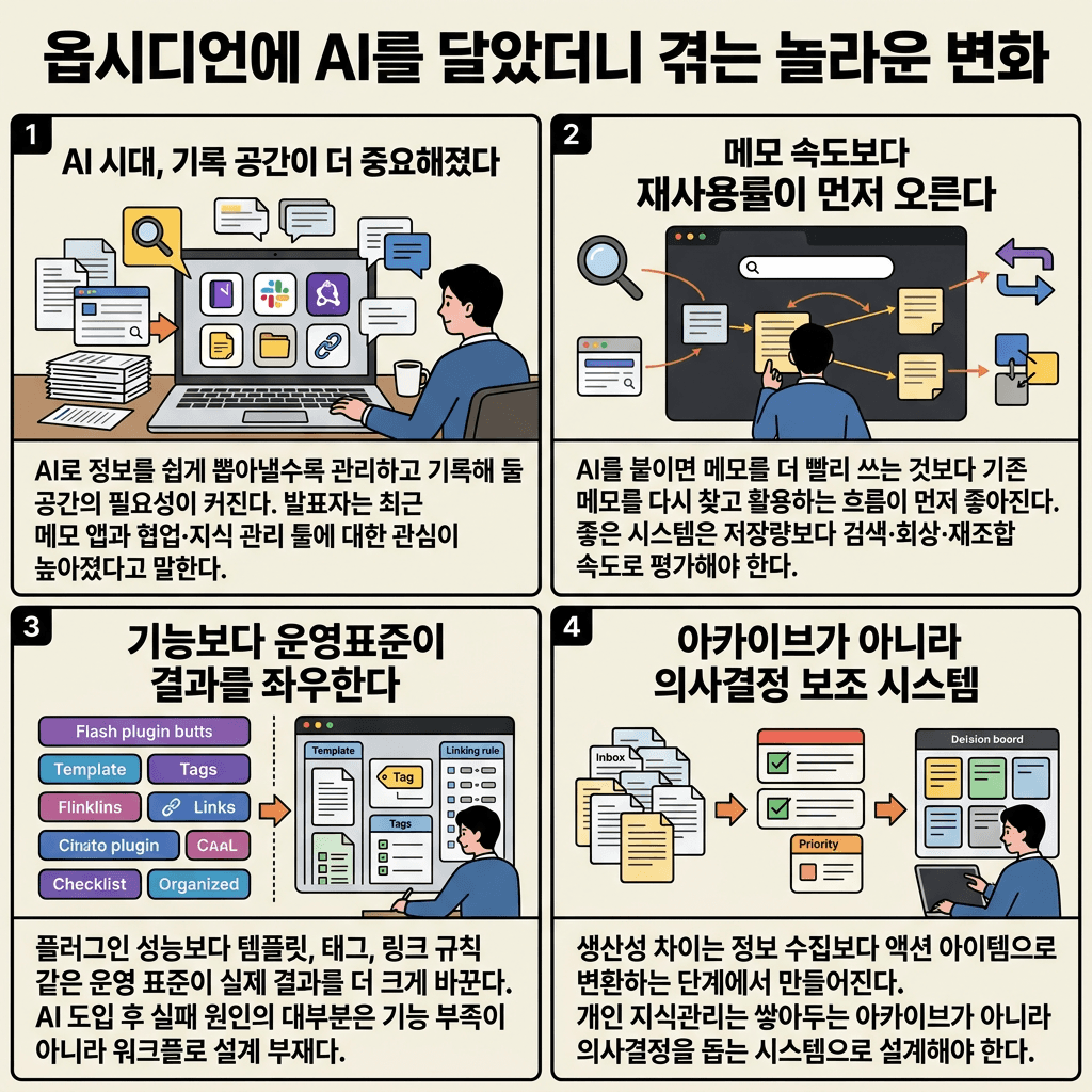 옵시디언에 AI를 달았더니 겪는 놀라운 변화의 핵심 내용을 4단계로 요약한 인포그래픽