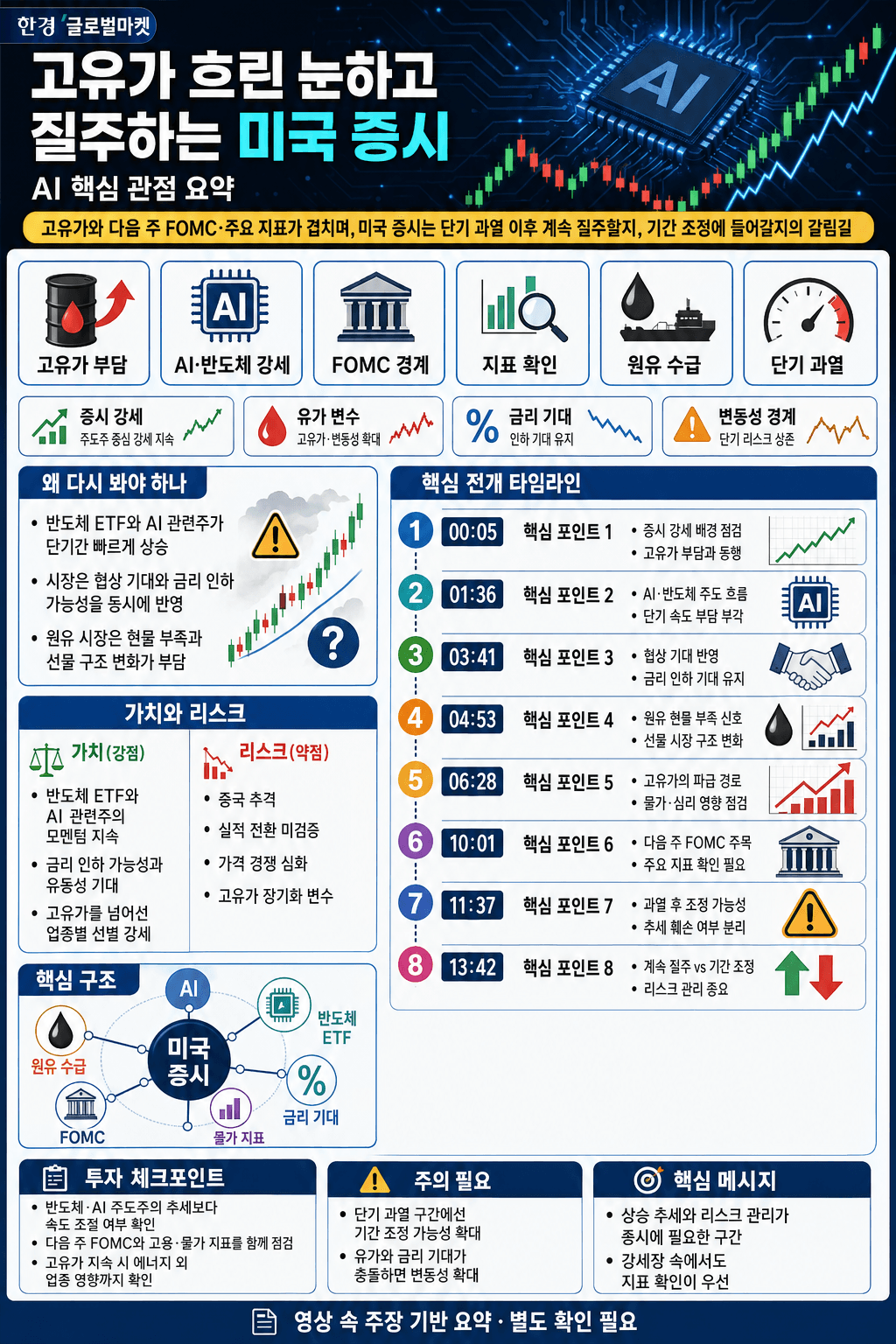 고유가 흐린 눈하고 질주하는 미국 증시.. 다음 주가 특히 더 중요한 이유는 내용을 설명하는 본문 이미지