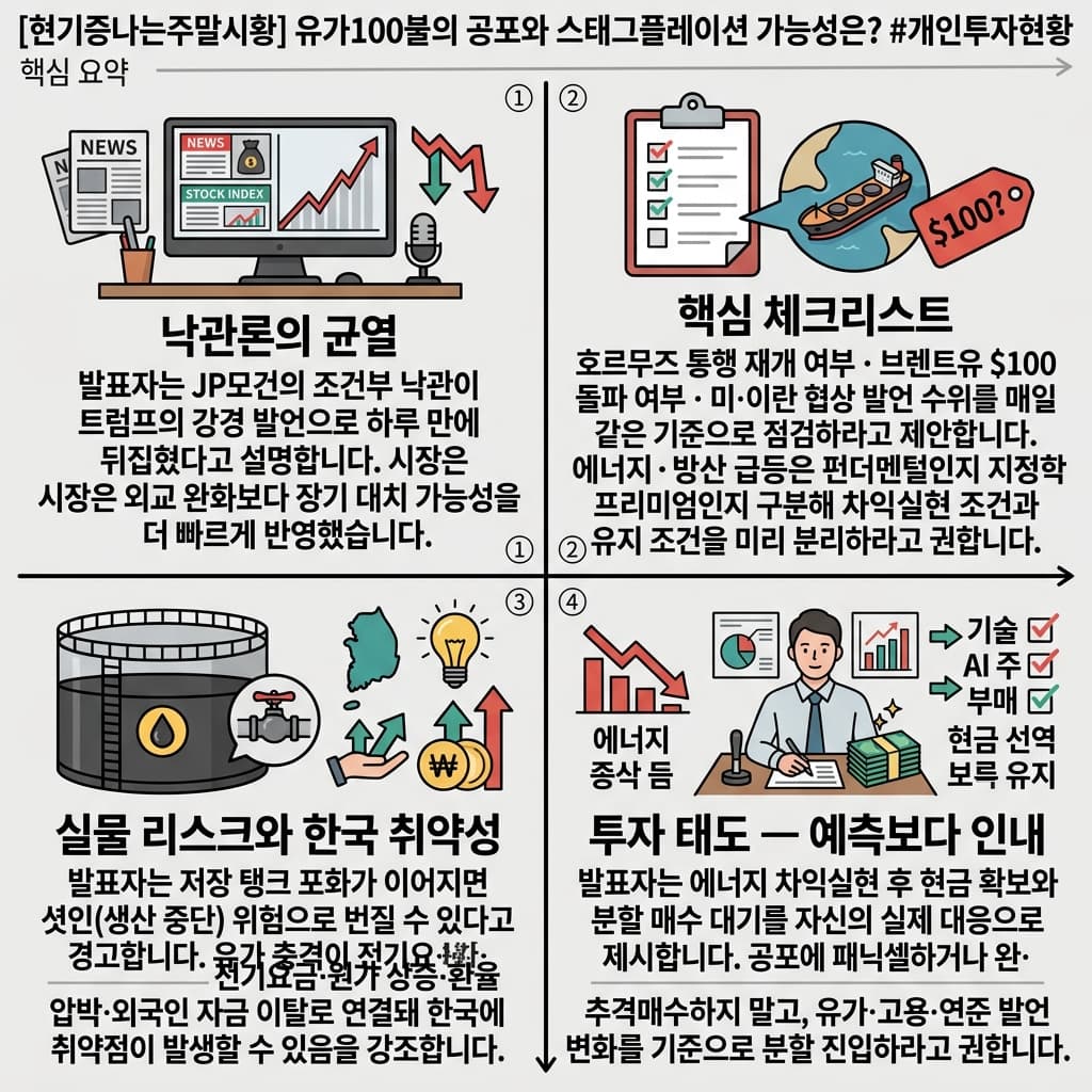 유가100불의 공포와 스태그플레이션 가능성은?의 핵심 내용을 4단계로 요약한 인포그래픽