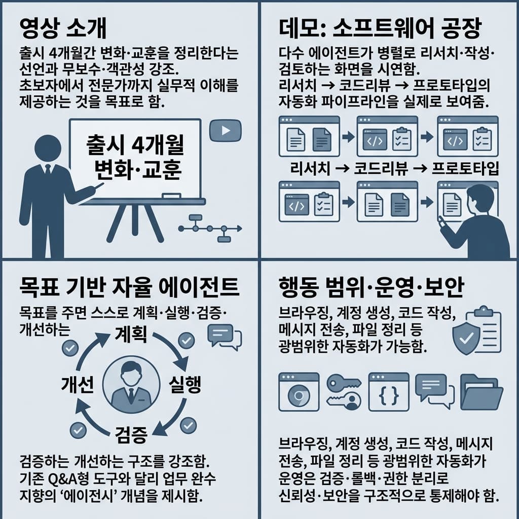 The only OpenClaw video you''ll ever need (March 2026 edition)의 핵심 내용을 4단계로 요약한 인포그래픽