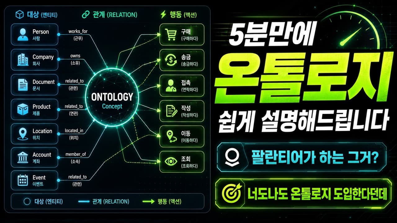 팔란티어의 핵심 기술, 온톨로지(Ontology) 5분 간단 정리 + 실습