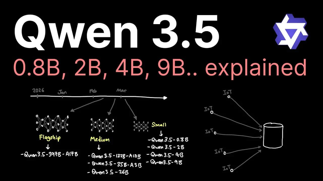 Qwen 3.5 Small explained..
