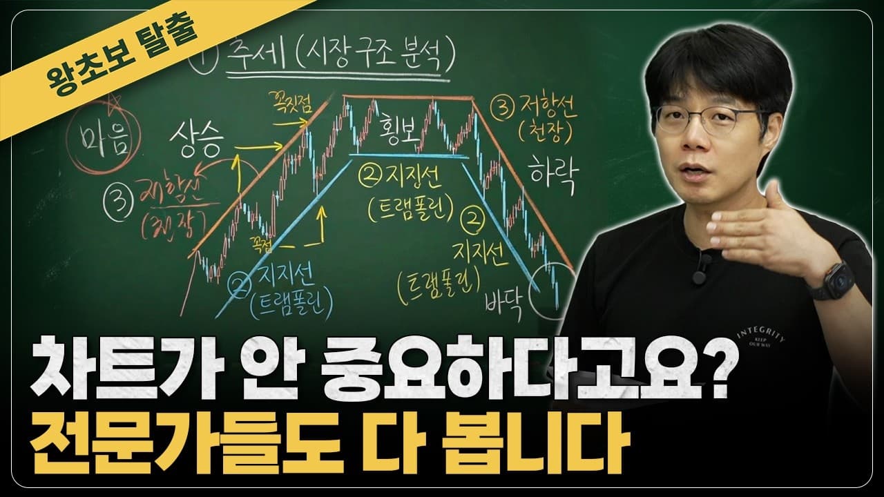 차트 한번 안 보고 종목을 사고 계신가요..? 매수·매도 타이밍에 확인하는 세 가지 기준