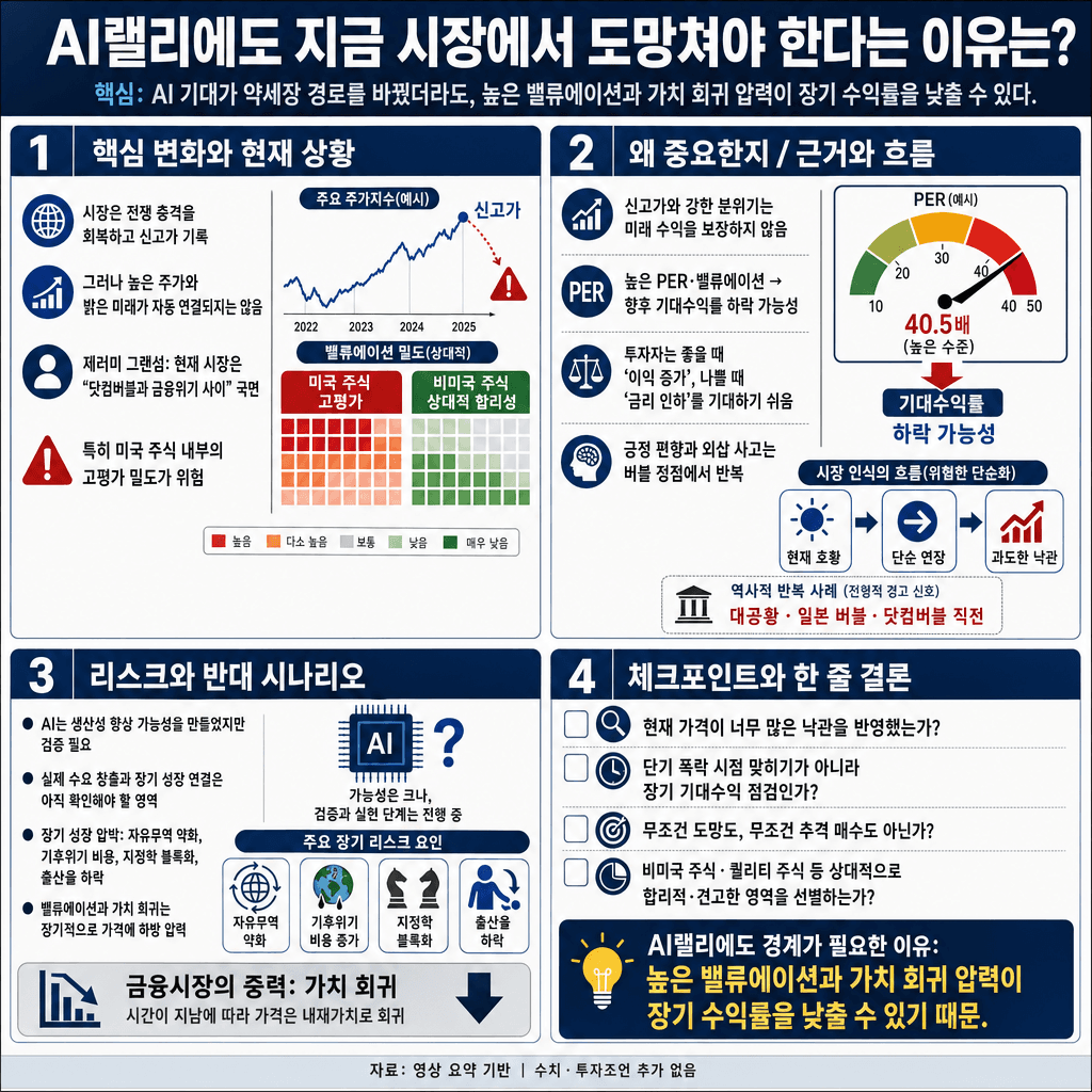 AI랠리에도 지금 시장에서 도망쳐야한다고 말하는 이유는 뭘까?의 핵심 내용을 4단계로 요약한 인포그래픽