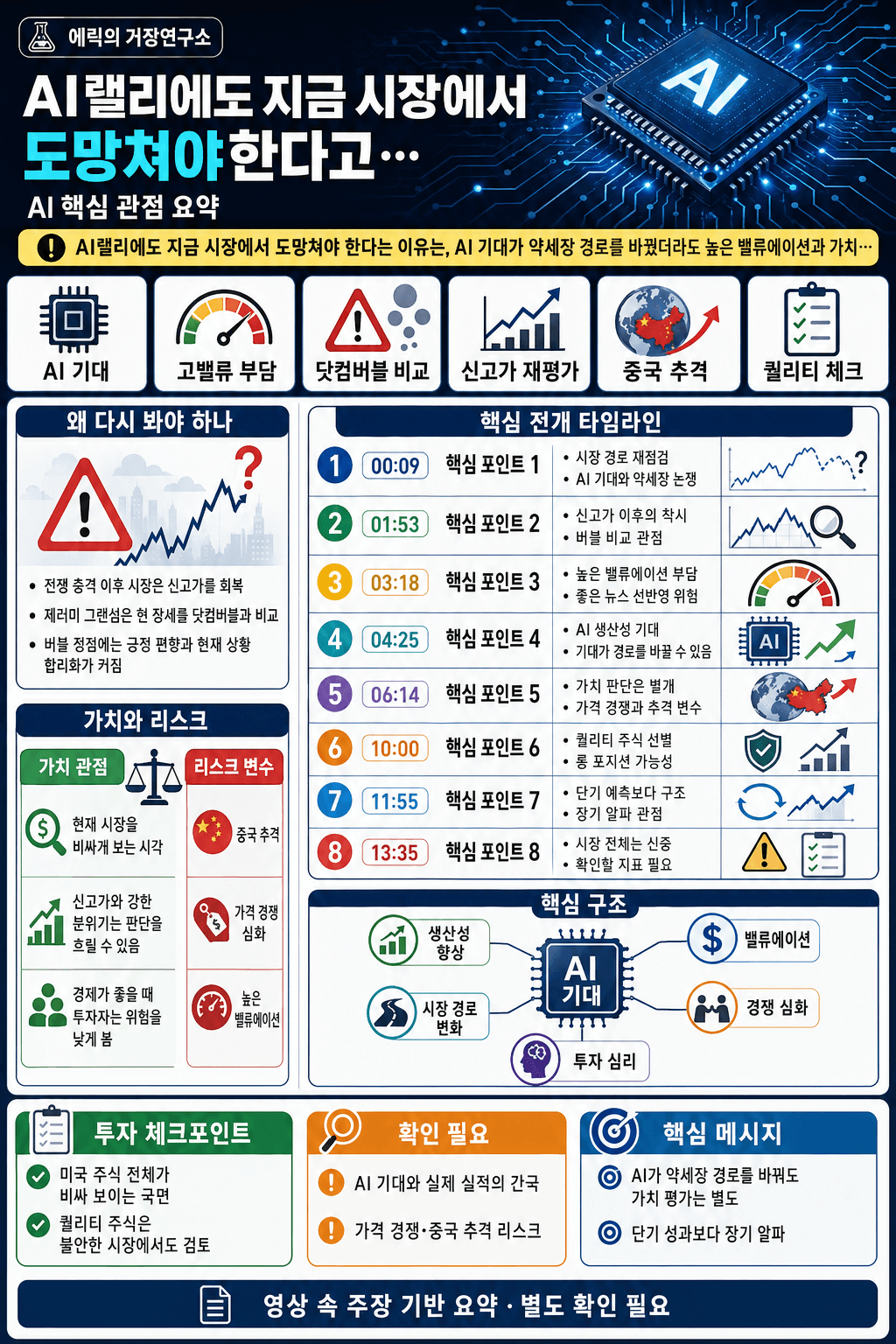 AI랠리에도 지금 시장에서 도망쳐야한다고 말하는 이유는 뭘까? 내용을 설명하는 본문 이미지