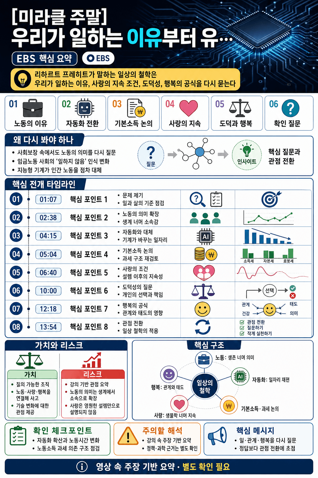 [미라클 주말] 우리가 일하는 이유부터 유효한 행복의 공식까지😮 독일 유명 철학자가 알려주는 일상의 철학! 내용을 설명하는 본문 이미지