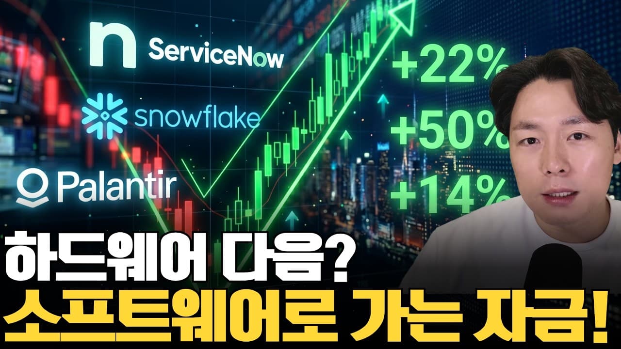 소프트웨어의 부활?!, 서비스나우, 스노우플레이크 지금 사도 될까요?
