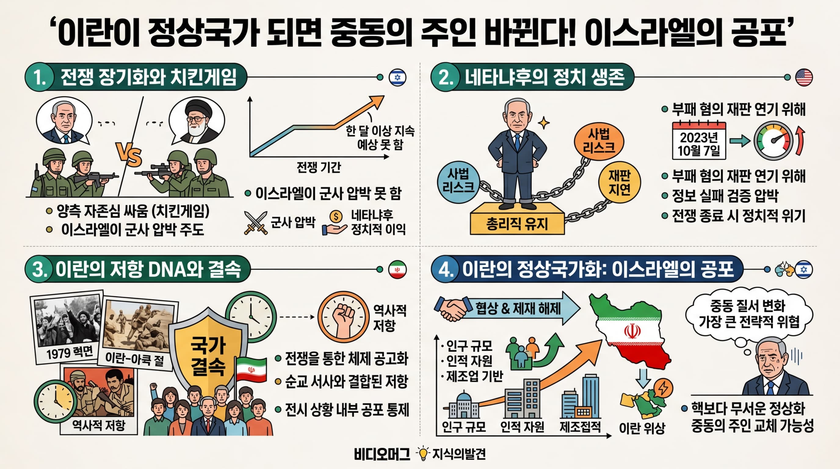 이란이 정상국가 되면 중동의 주인 바뀐다! 인남식 교수가 짚어낸 이스라엘의 공포의 핵심 내용을 4단계로 요약한 인포그래픽