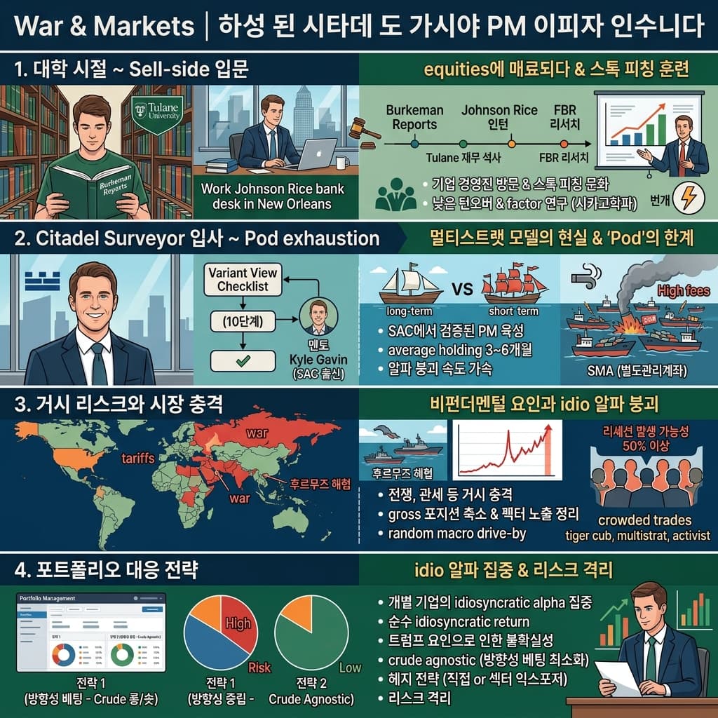 War & Markets 내용을 설명하는 본문 이미지