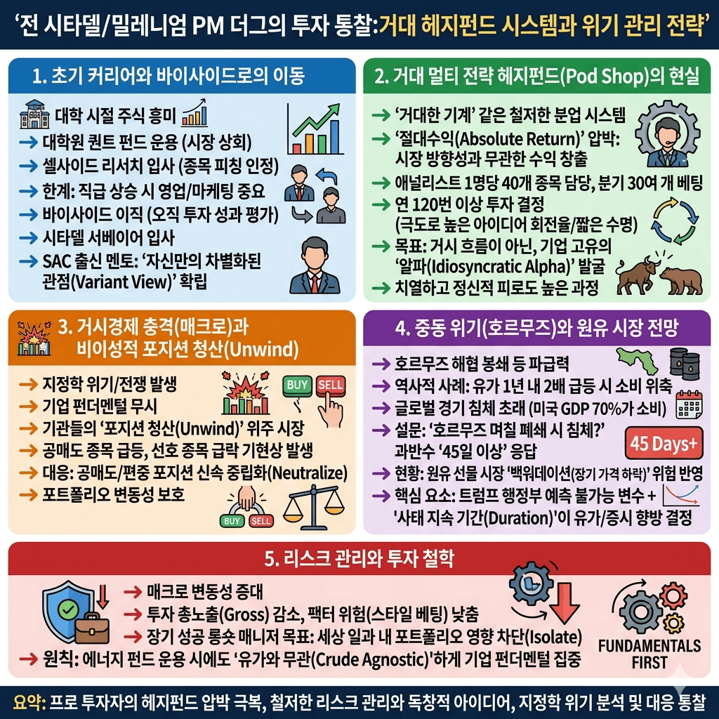 War & Markets의 핵심 내용을 4단계로 요약한 인포그래픽