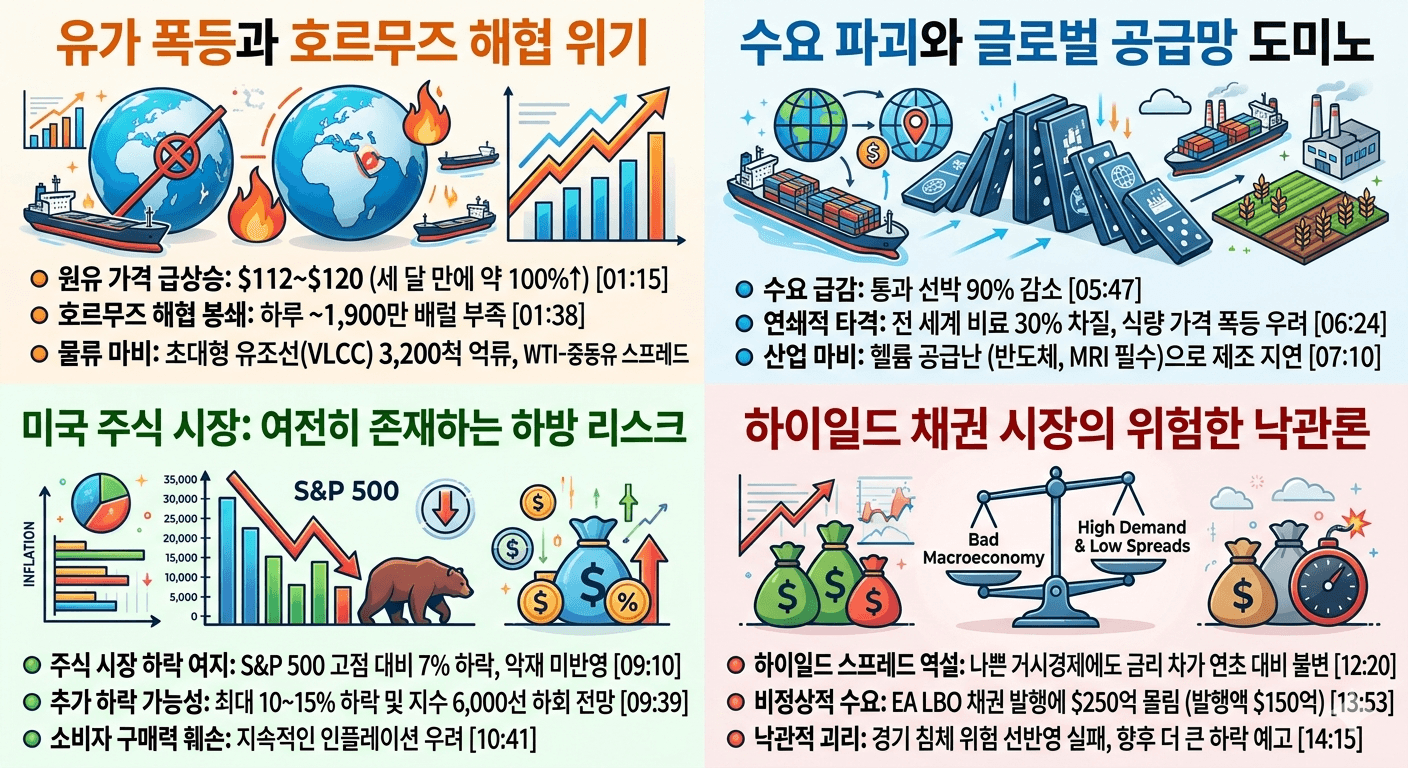 유가는 더 오르고, 미국 주식은 더 떨어진다면? 내용을 설명하는 본문 이미지
