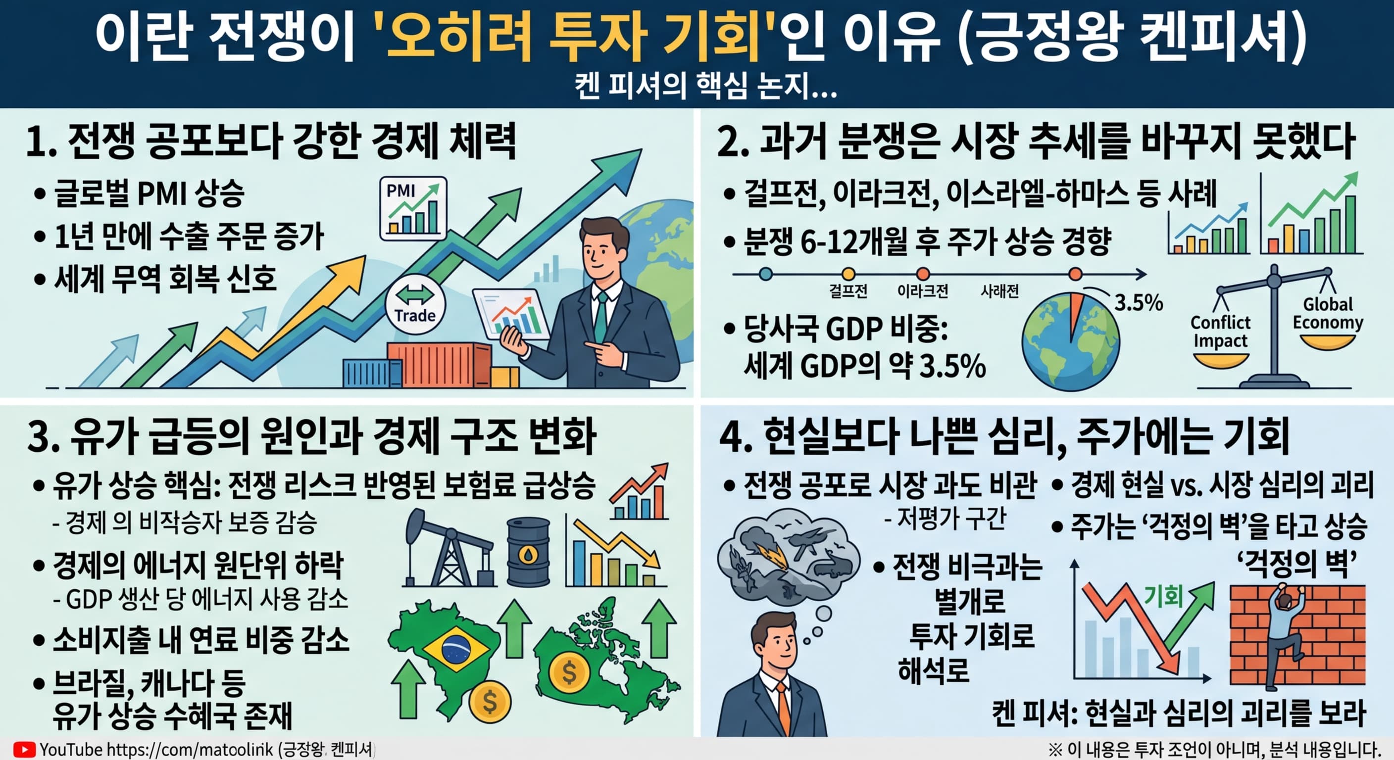 이란 전쟁이 ''오히려 투자 기회''인 이유 (긍정왕 켄피셔)의 핵심 내용을 4단계로 요약한 인포그래픽