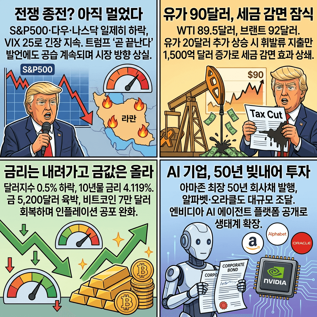 원유 감산 지속의 핵심 내용을 4단계로 요약한 인포그래픽