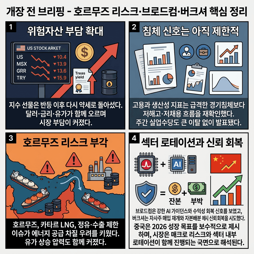 백악관 "호르무즈 안전통과 시점 불확실"의 핵심 내용을 4단계로 요약한 인포그래픽