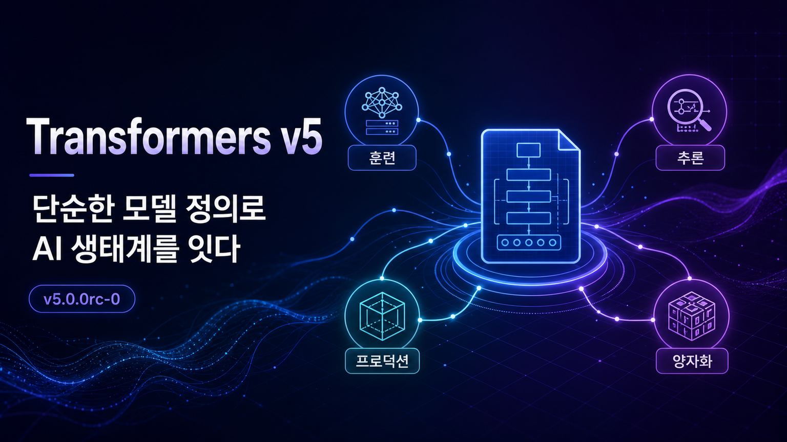 Transformers v5: Simple model definitions powering the AI ecosystem ...