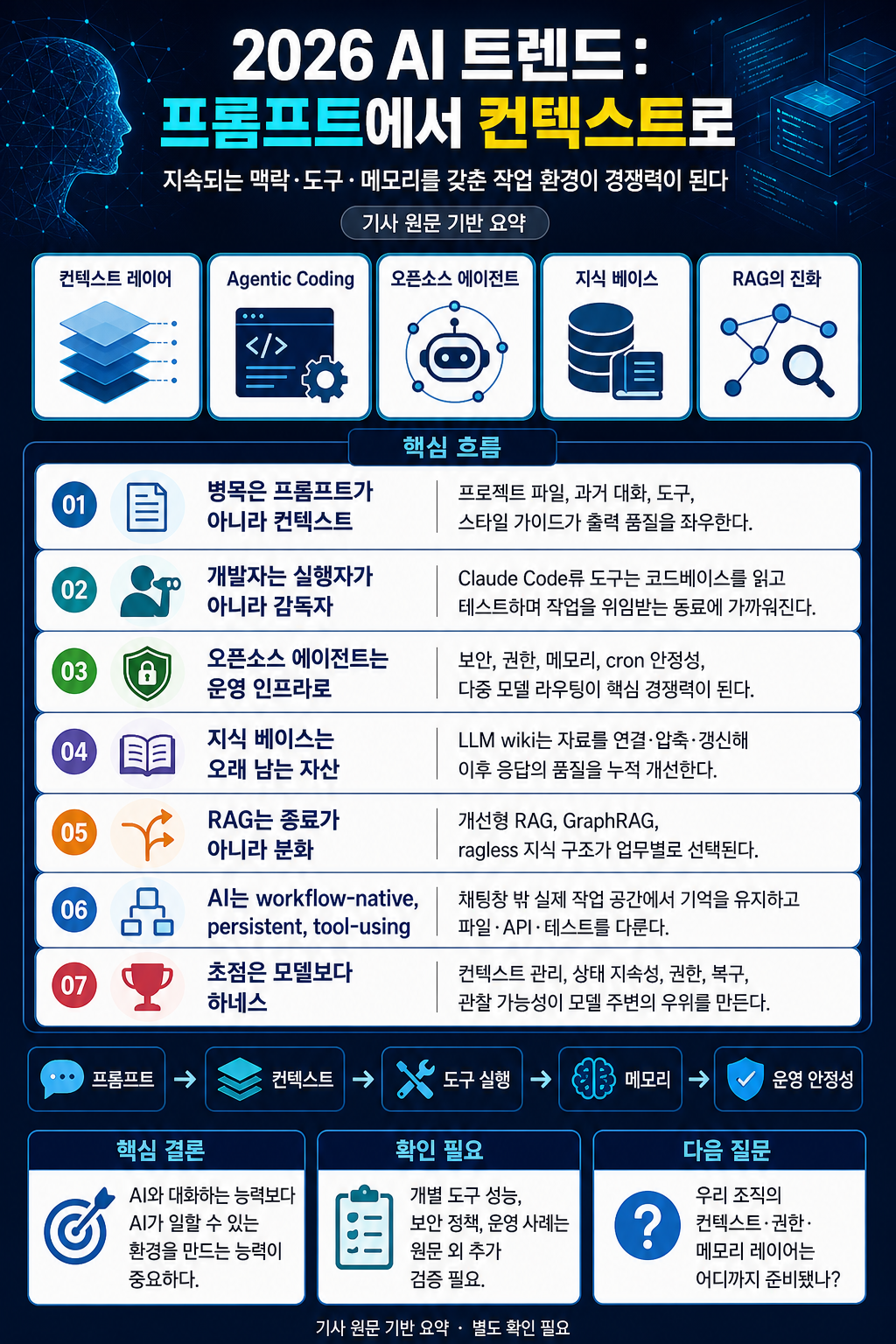 Every AI trend you need to know in 2026 내용을 설명하는 본문 이미지