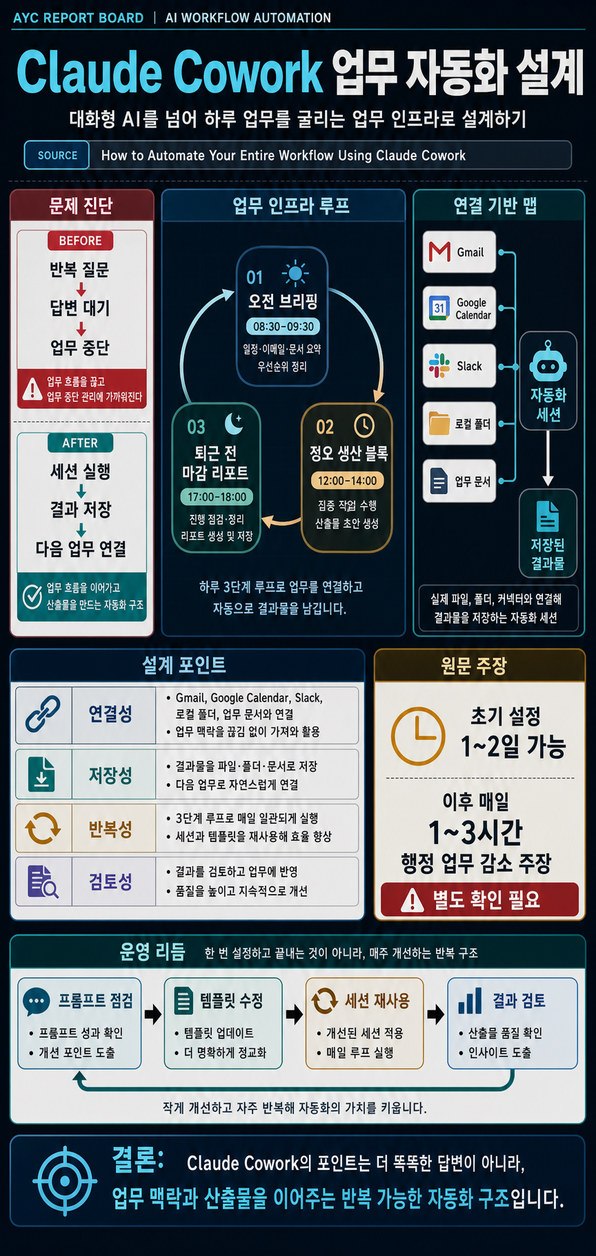 How to Automate Your Entire Workflow Using Claude Cowork (Full Course) 내용을 설명하는 본문 이미지
