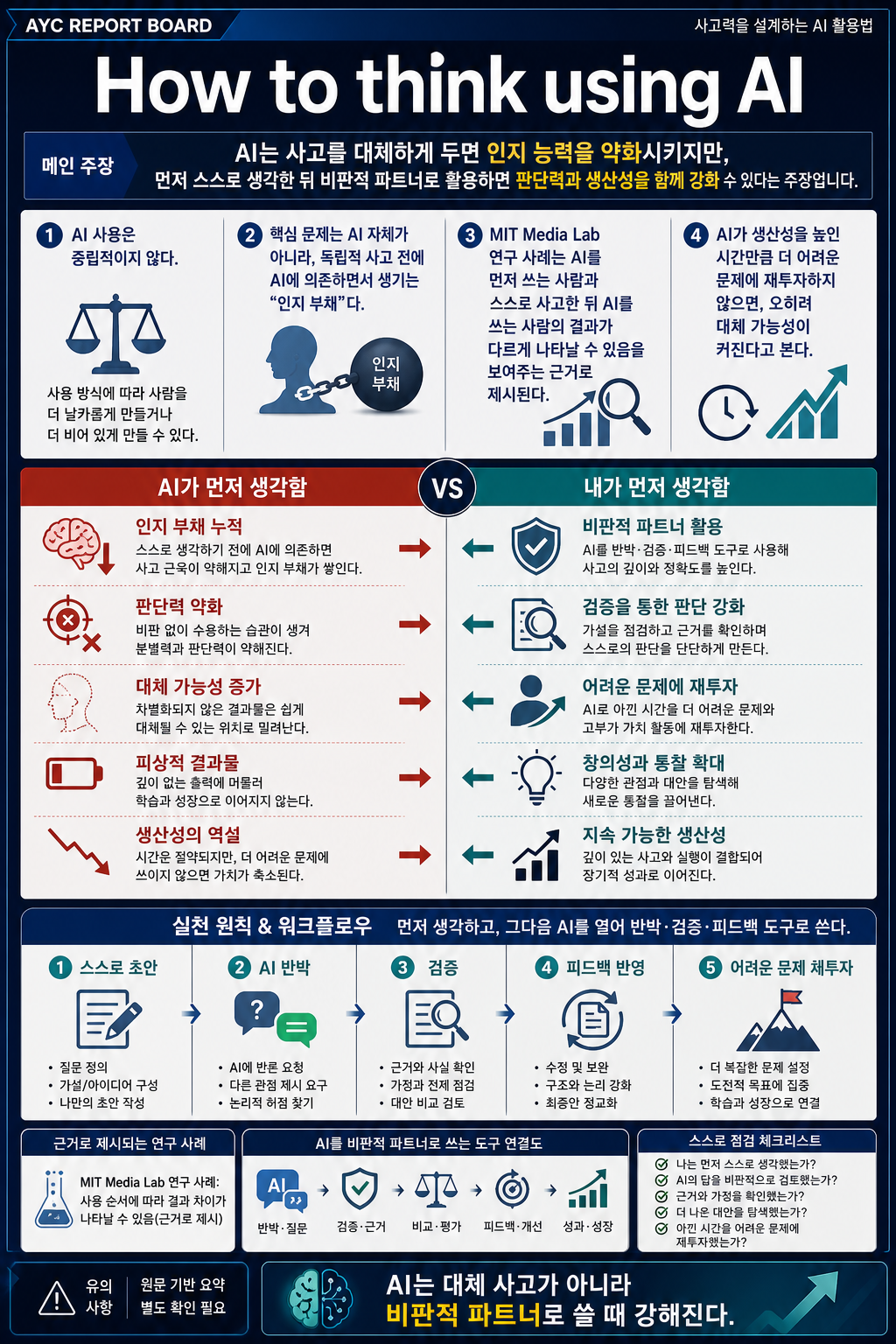 How to think using AI 내용을 설명하는 본문 이미지