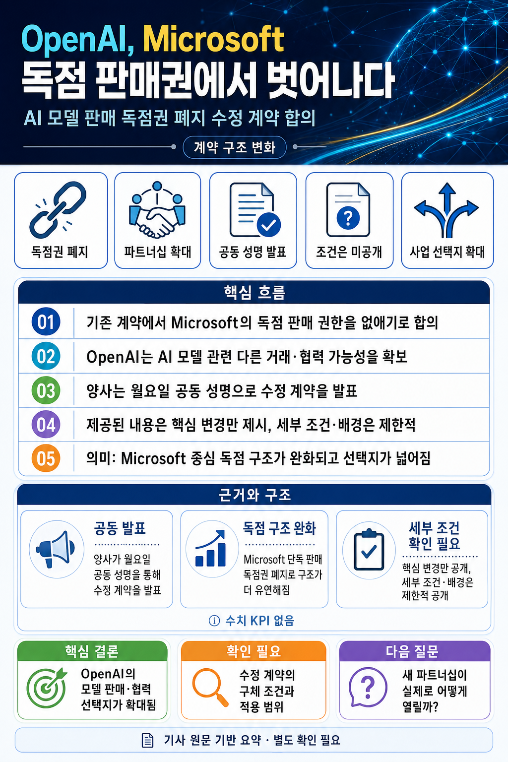 Microsoft to Stop Sharing Revenue With Main AI Partner OpenAI 내용을 설명하는 본문 이미지