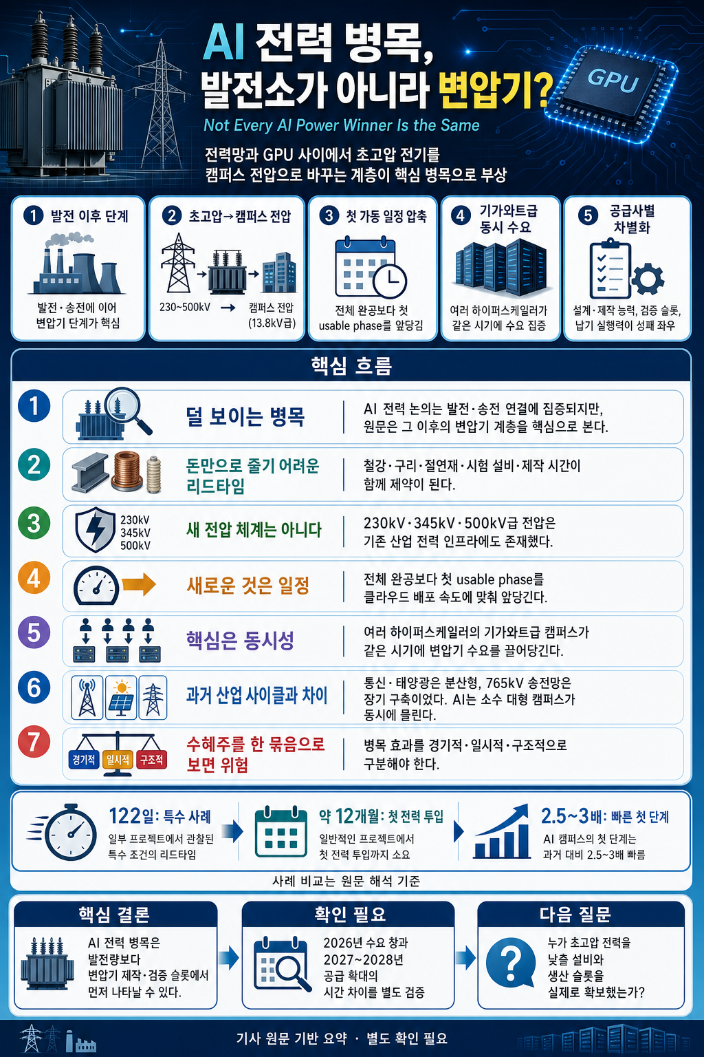 Not Every AI Power Winner Is the Same 내용을 설명하는 본문 이미지