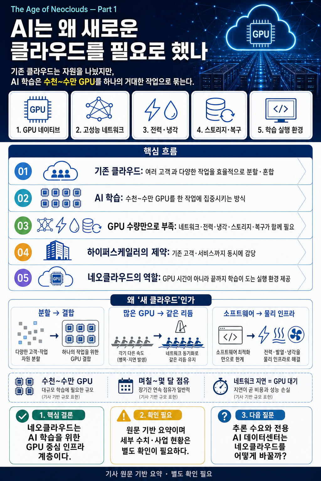 The Age of Neoclouds — Part 1: Why AI Needed a New Kind of Cloud 내용을 설명하는 본문 이미지