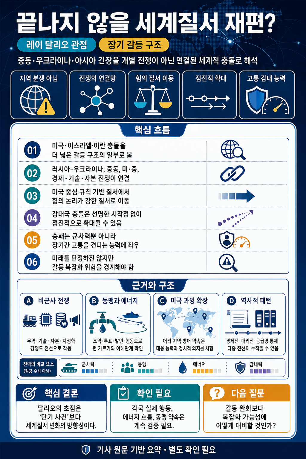 The Big Thing: We Are In A World War That Isn’t Going To End Anytime Soon 내용을 설명하는 본문 이미지
