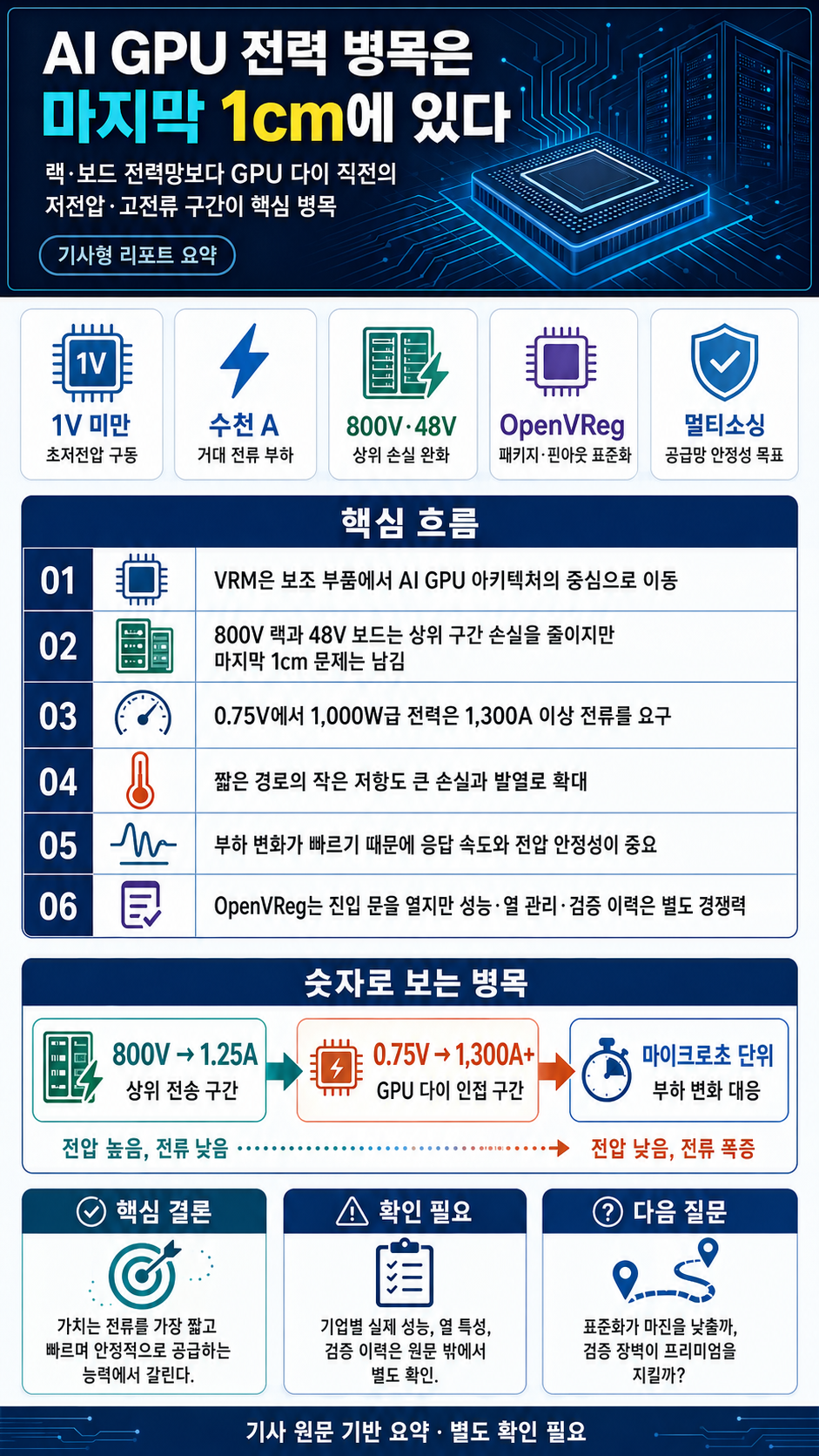 The Economics of the Last 1 cm - Five Companies Standing at the Edge of AI GPU Power 내용을 설명하는 본문 이미지
