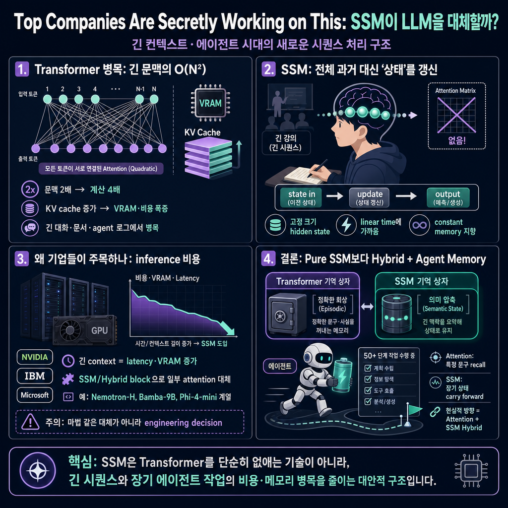 Top Companies Are Secretly Working on This (It Will Replace LLMs) 내용을 설명하는 본문 이미지