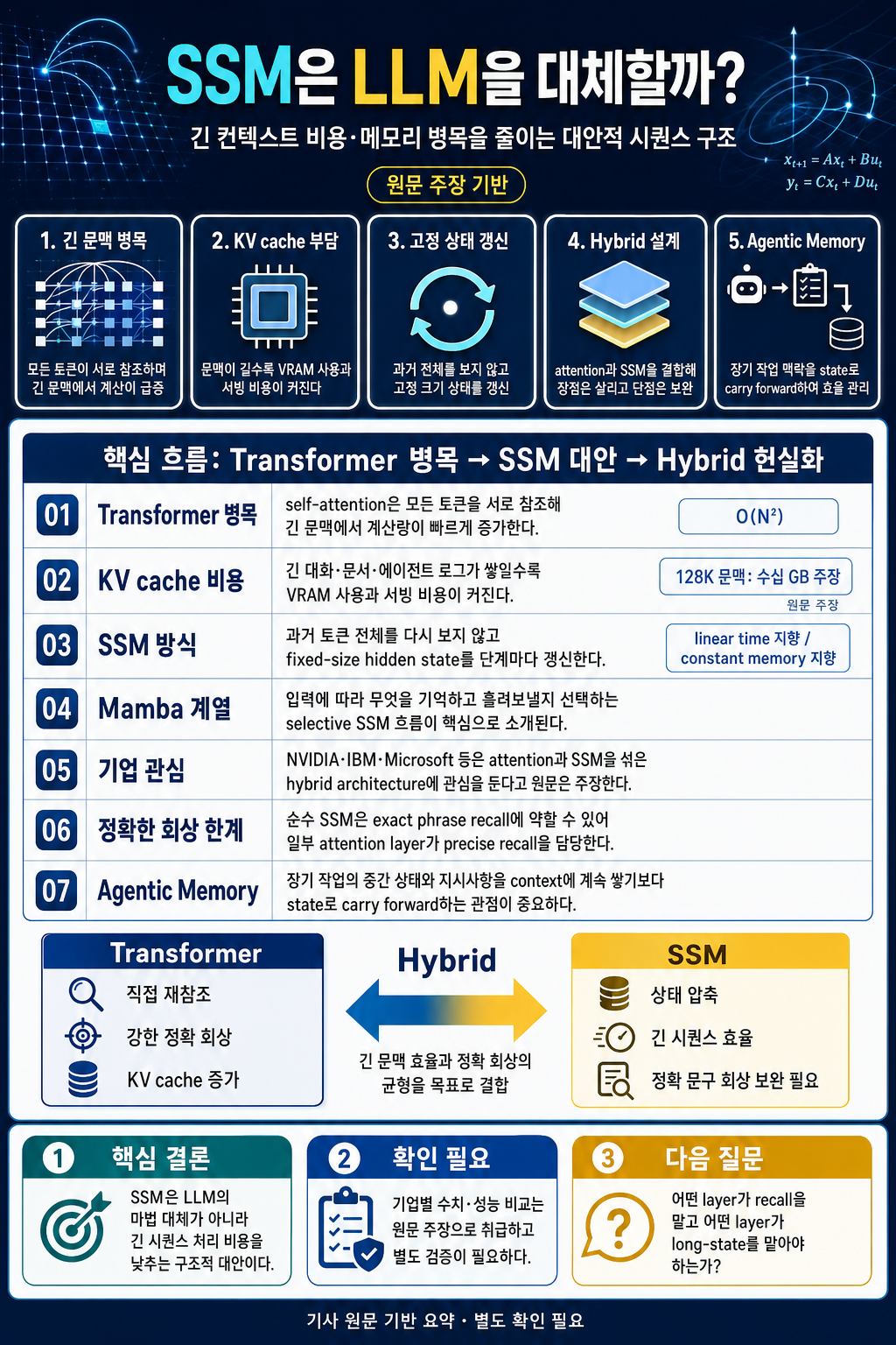Top Companies Are Secretly Working on This (It Will Replace LLMs) 내용을 설명하는 본문 이미지
