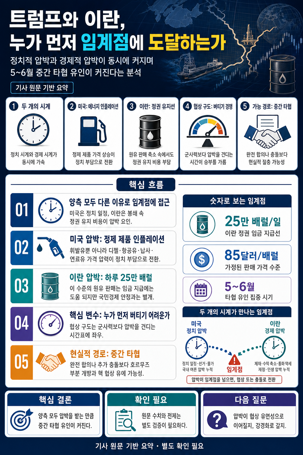 트럼프와 이란, 누가 먼저 임계점에 도달하는가 내용을 설명하는 본문 이미지