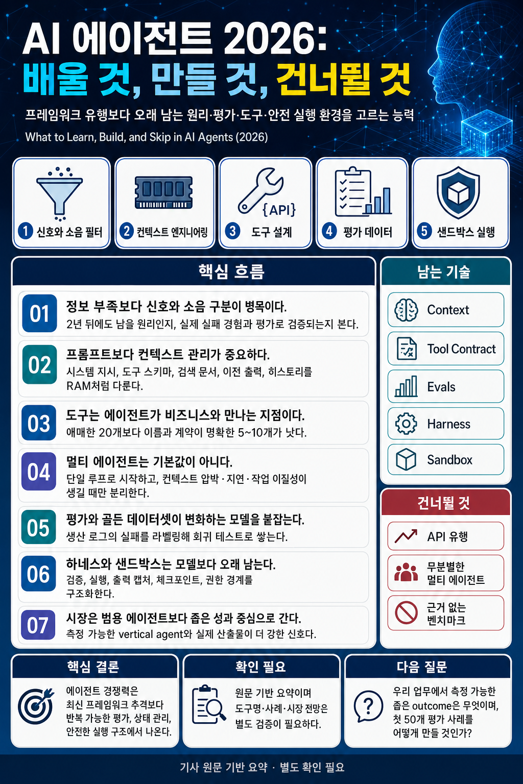 What to Learn, Build, and Skip in AI Agents (2026) 내용을 설명하는 본문 이미지