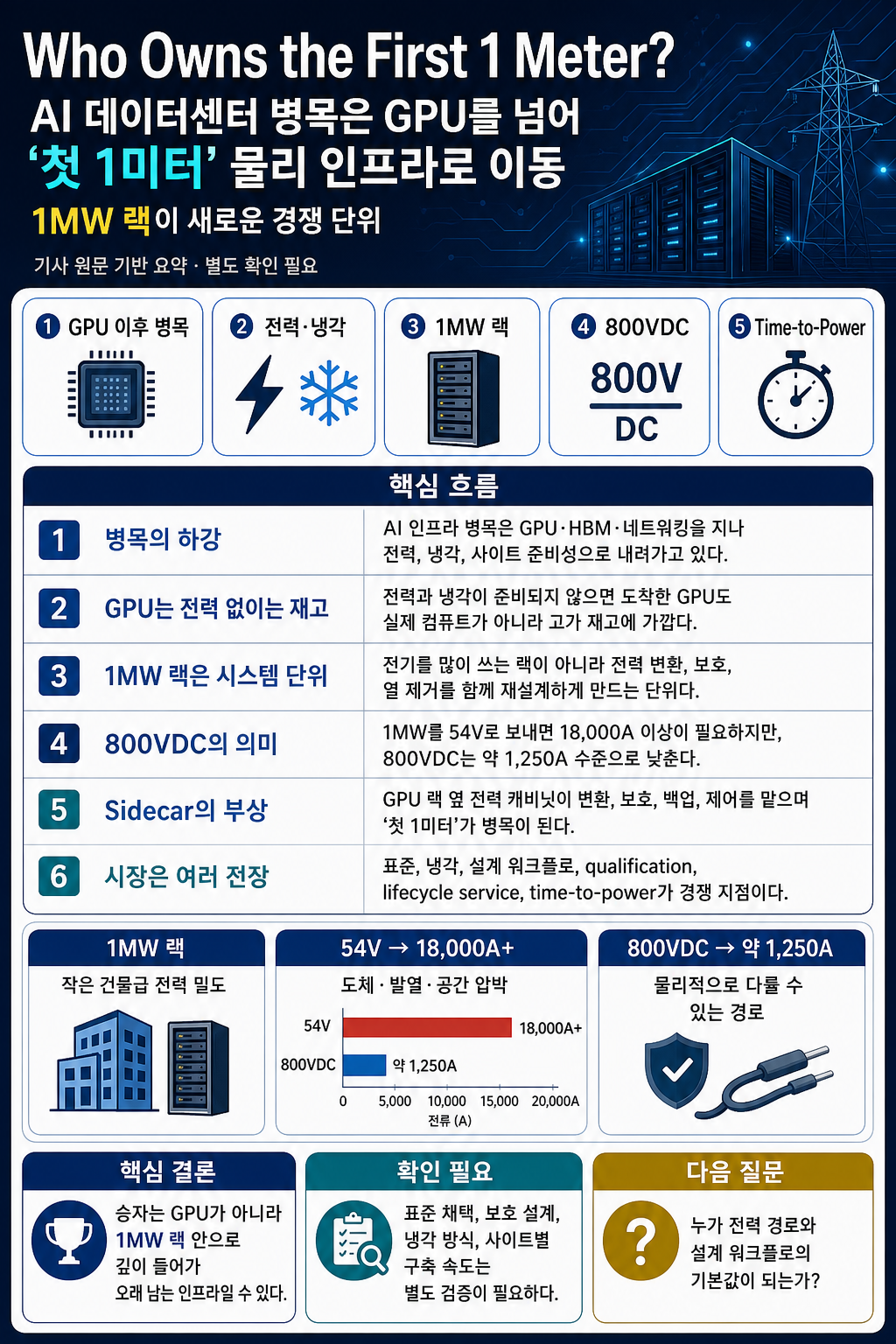 Who Owns the First 1 Meter? 내용을 설명하는 본문 이미지