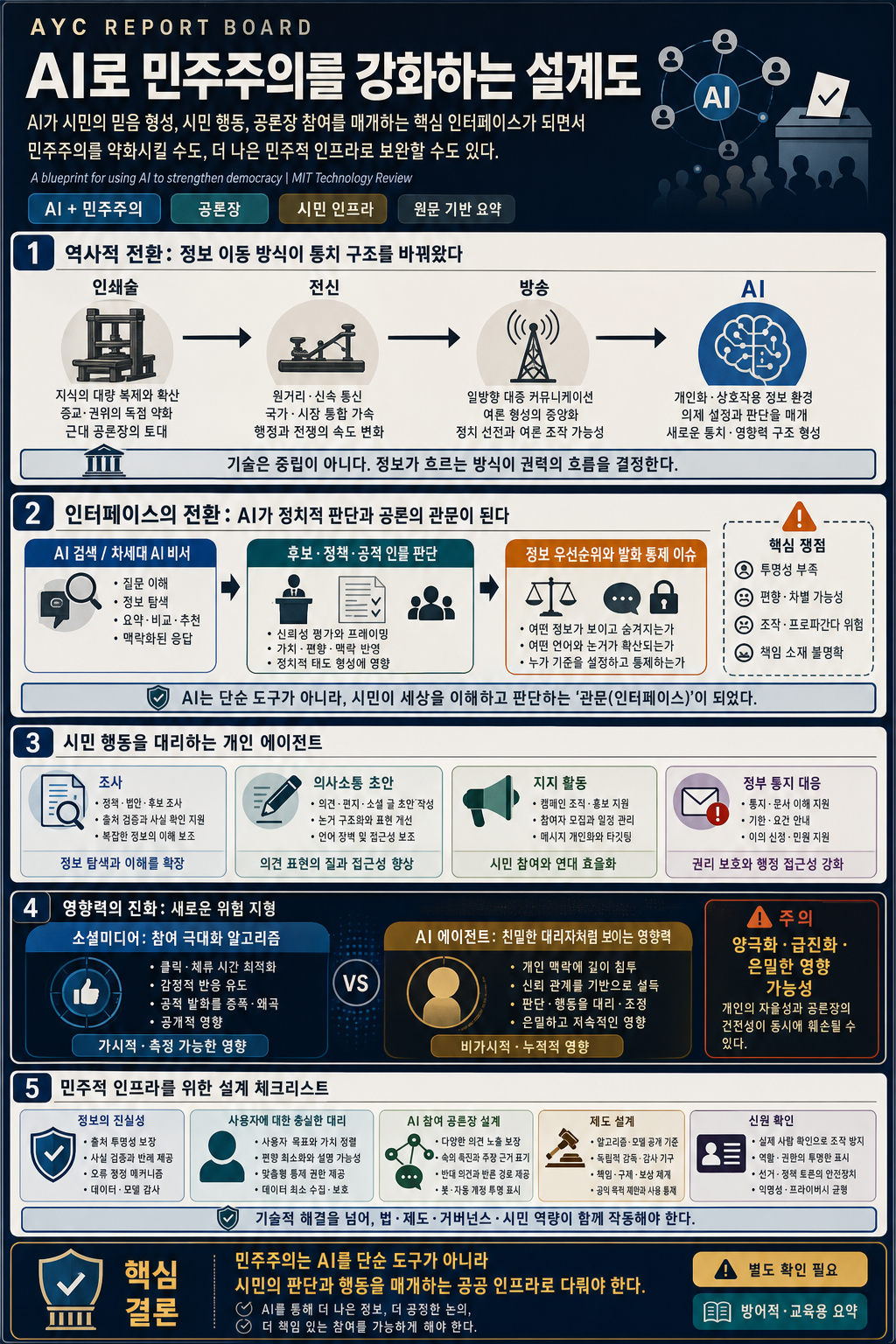 A blueprint for using AI to strengthen democracy 내용을 설명하는 본문 이미지