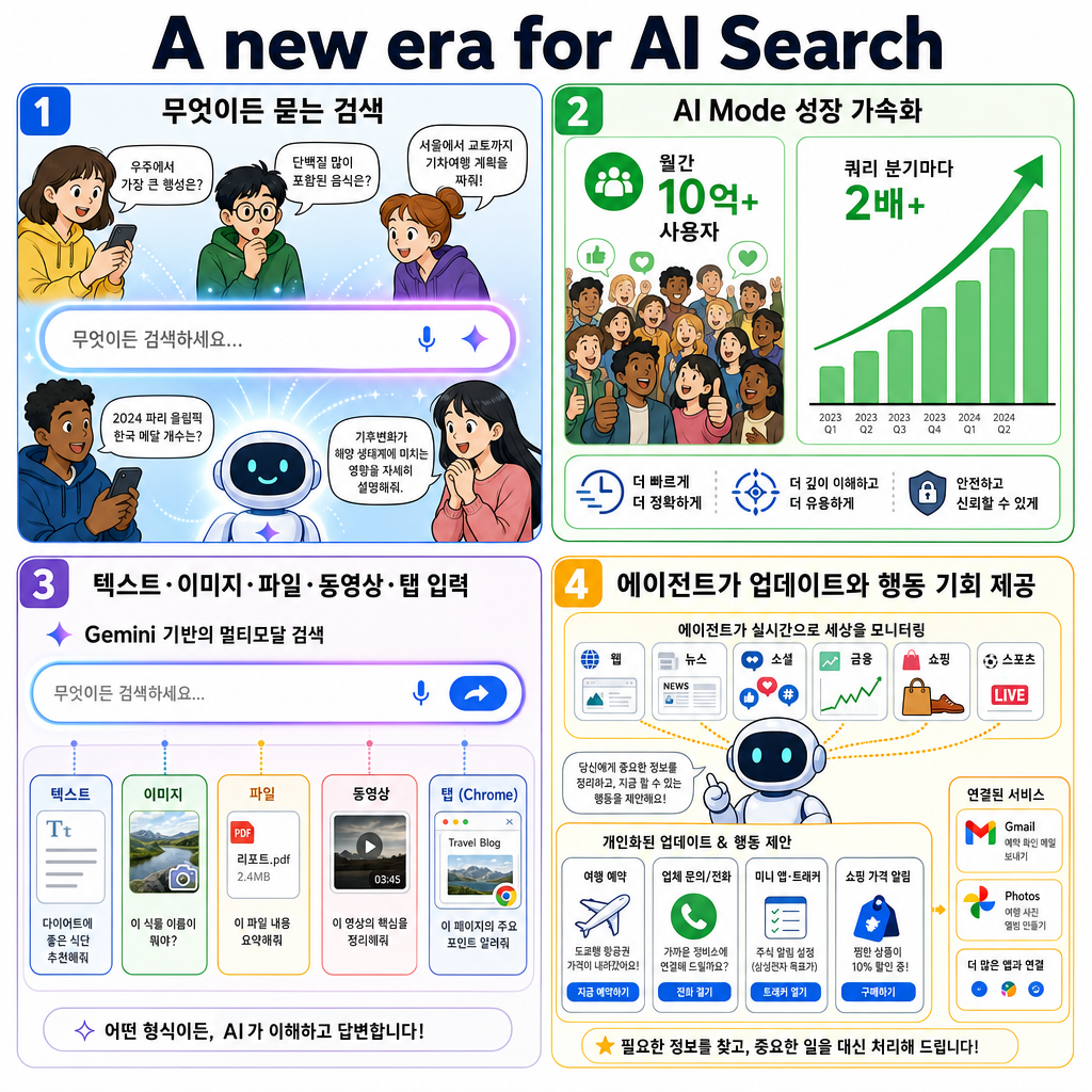 A new era for AI Search 내용을 설명하는 본문 이미지