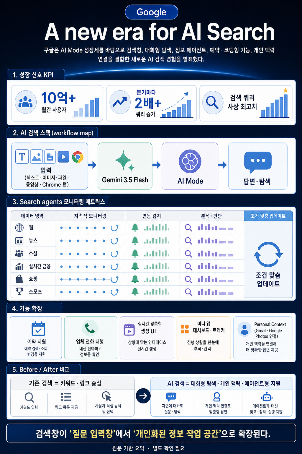 A new era for AI Search 내용을 설명하는 본문 이미지