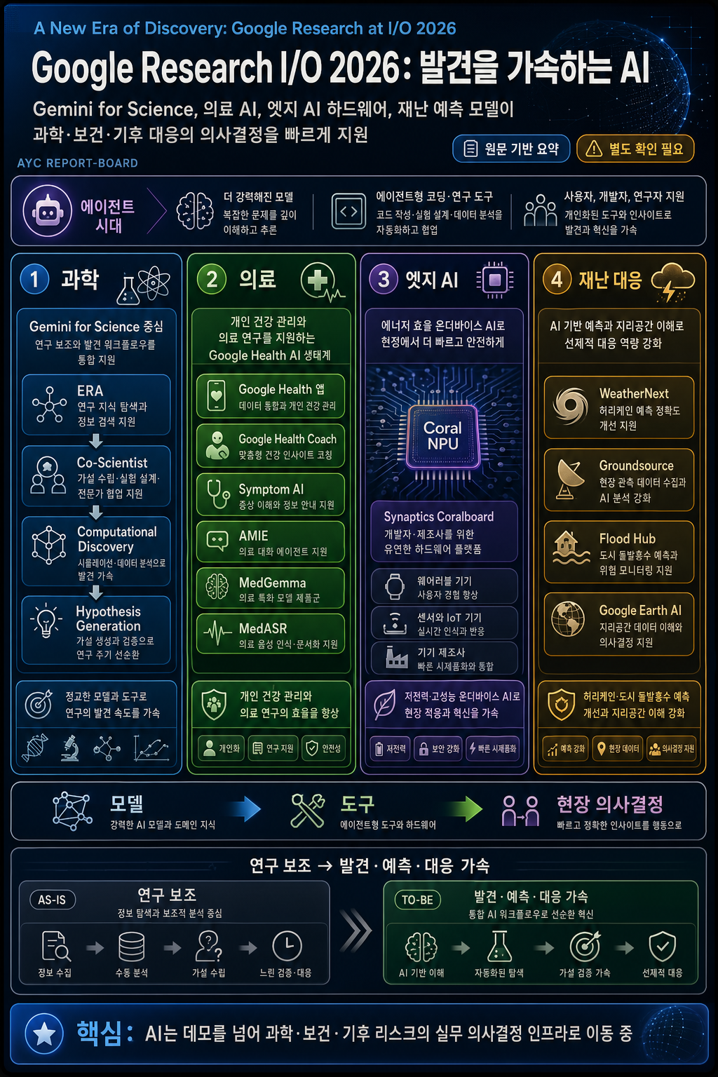 A New Era of Discovery: Google Research at I/O 2026 내용을 설명하는 본문 이미지