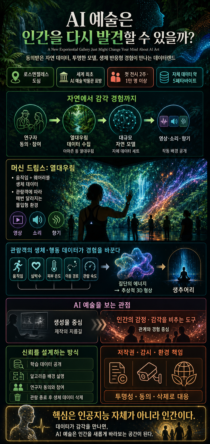 A New Experiential Gallery Just Might Change Your Mind About AI Art 내용을 설명하는 본문 이미지
