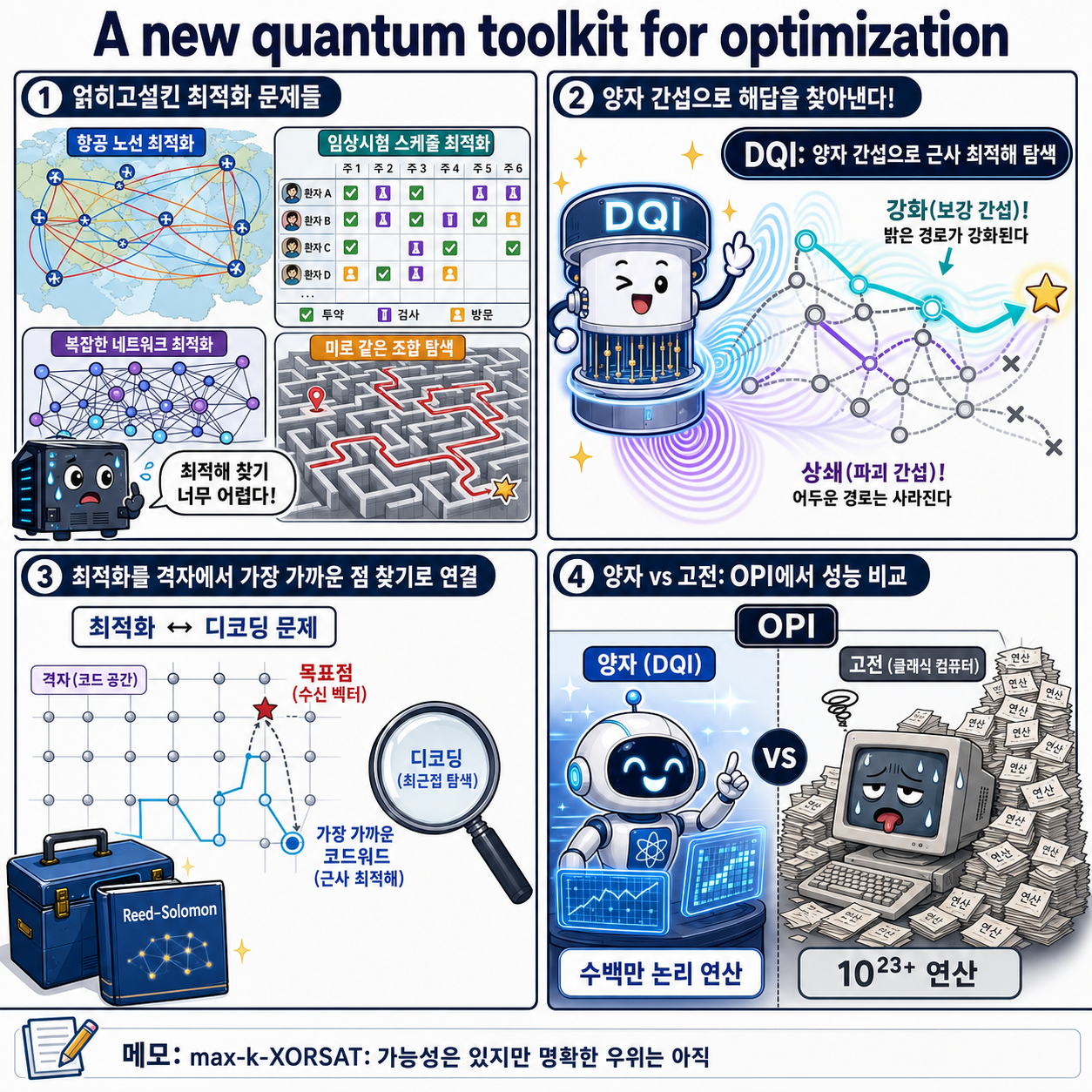 A new quantum toolkit for optimization 내용을 설명하는 본문 이미지