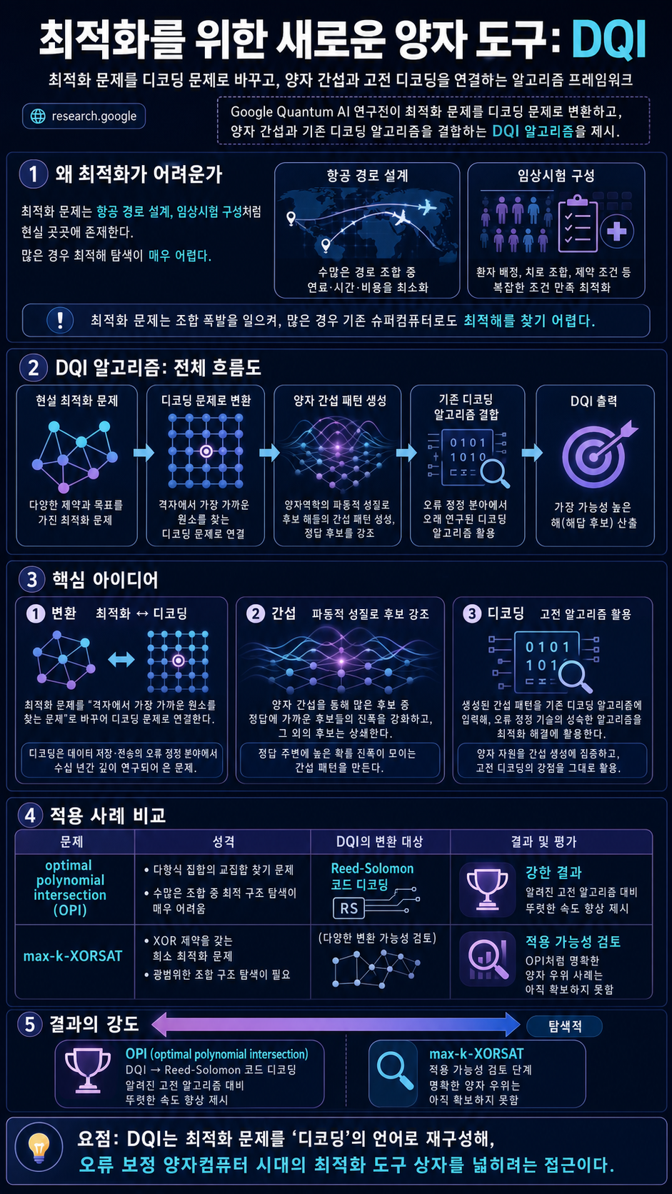 A new quantum toolkit for optimization 내용을 설명하는 본문 이미지