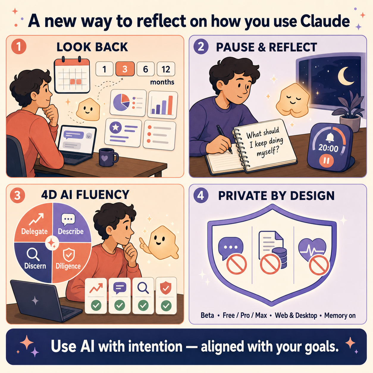 A new way to reflect on how you use Claude 내용을 설명하는 본문 이미지