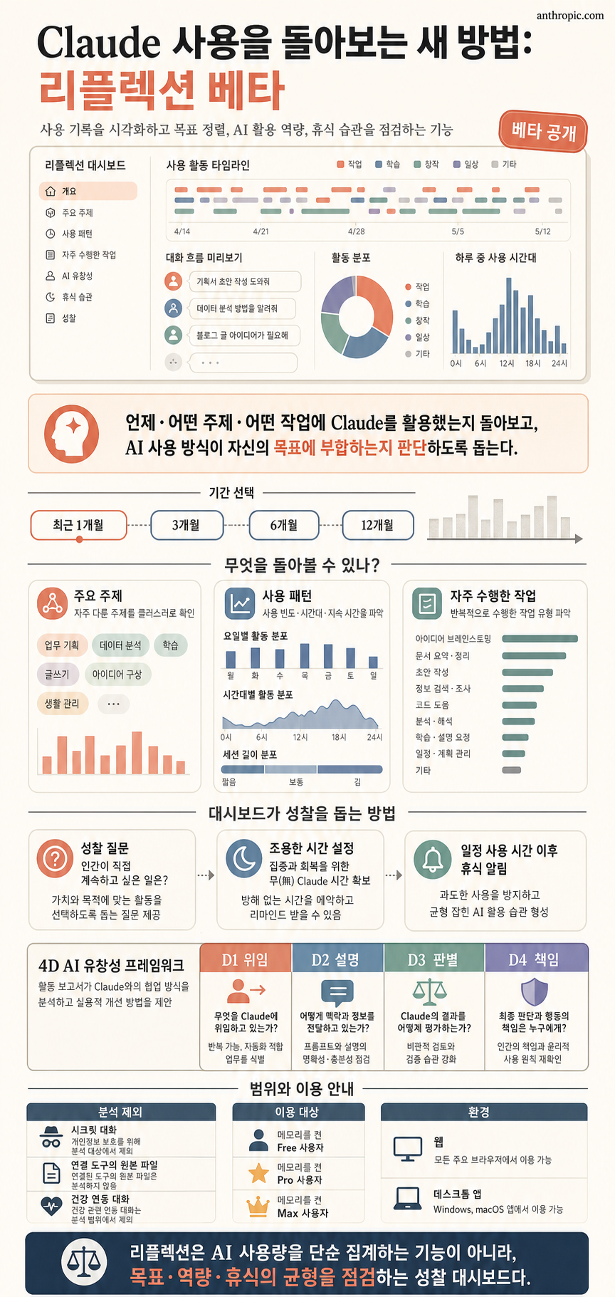 A new way to reflect on how you use Claude 내용을 설명하는 본문 이미지