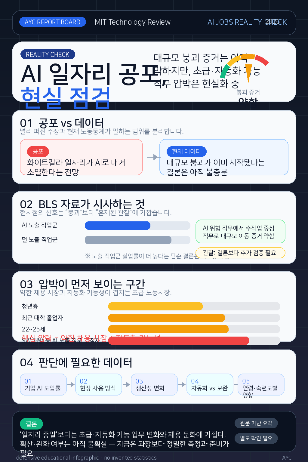 A reality check on the AI jobs hysteria 내용을 설명하는 본문 이미지