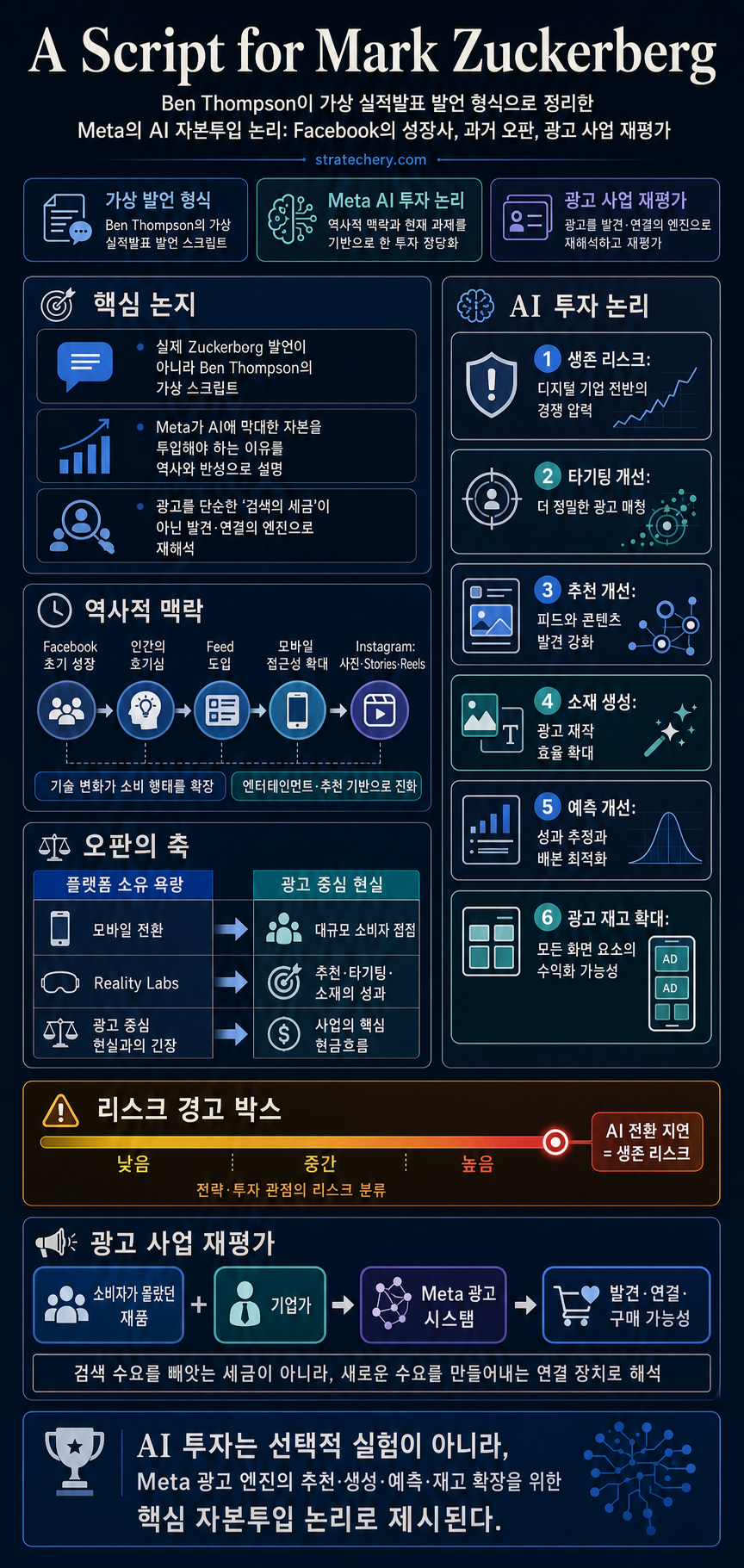 A Script for Mark Zuckerberg 내용을 설명하는 본문 이미지