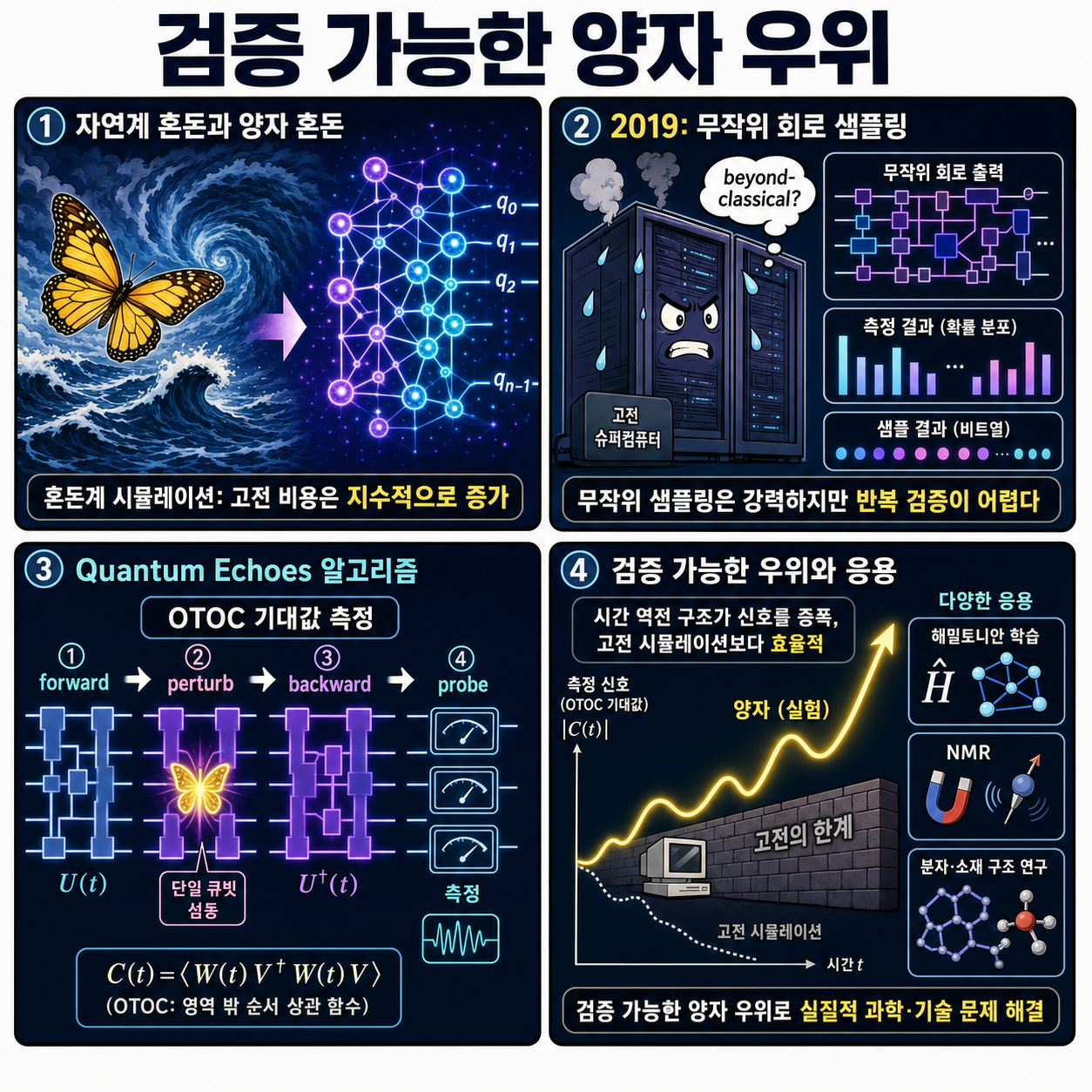 A verifiable quantum advantage 내용을 설명하는 본문 이미지