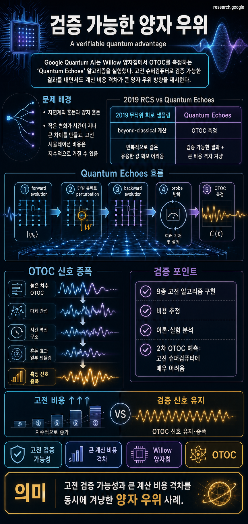 A verifiable quantum advantage 내용을 설명하는 본문 이미지