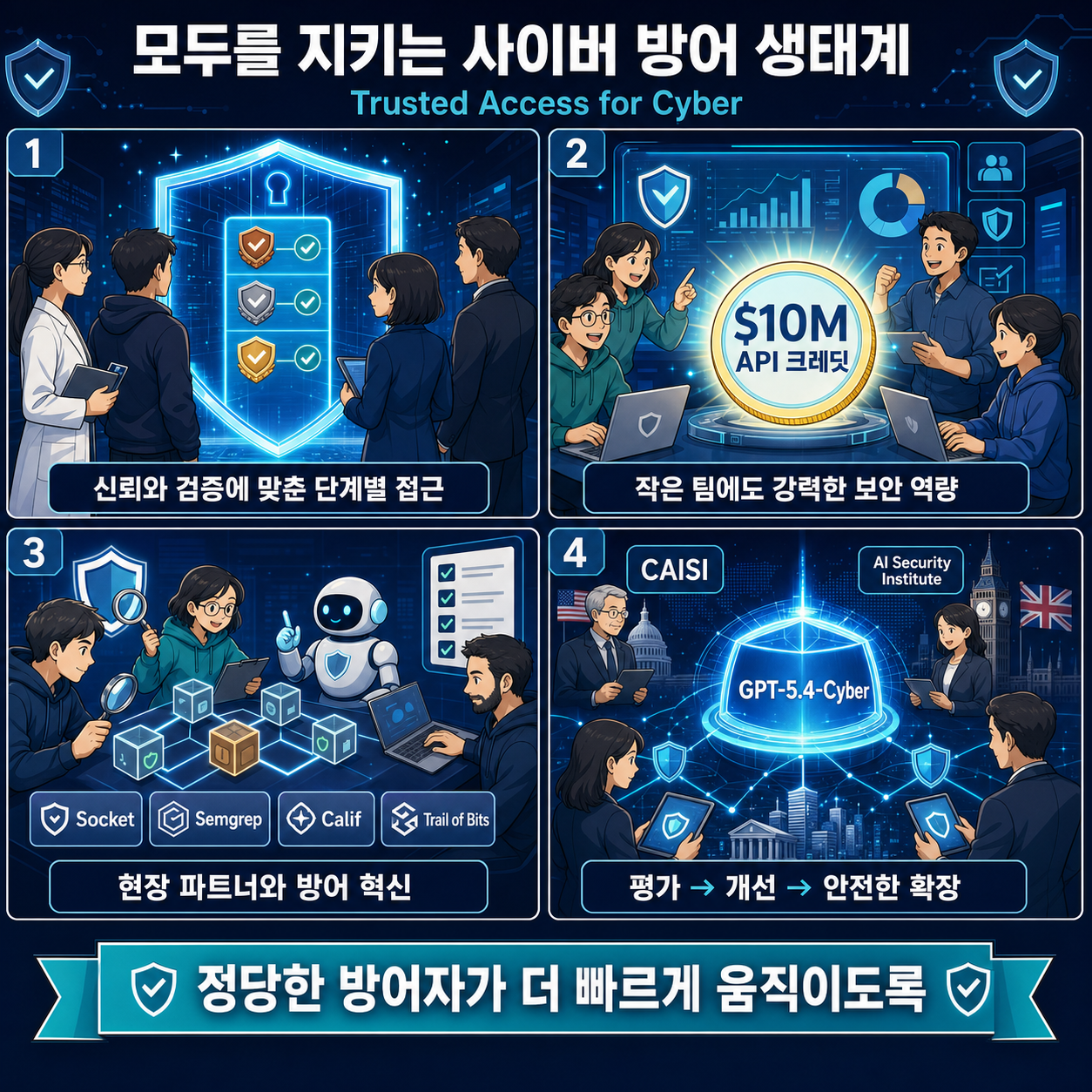Accelerating the cyber defense ecosystem that protects us all 내용을 설명하는 본문 이미지