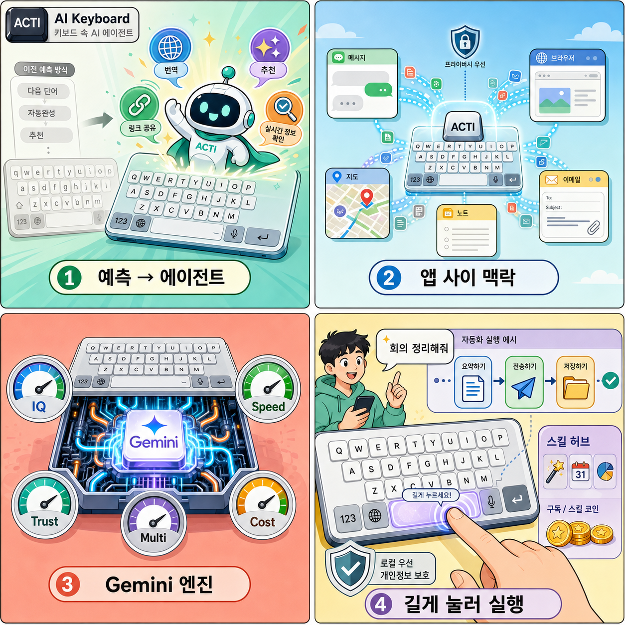 Acti puts AI agents directly into your smartphone keyboard 내용을 설명하는 본문 이미지